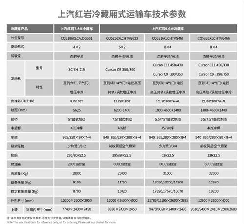 紅巖杰獅冷藏廂式運(yùn)輸車技術(shù)參數(shù)表