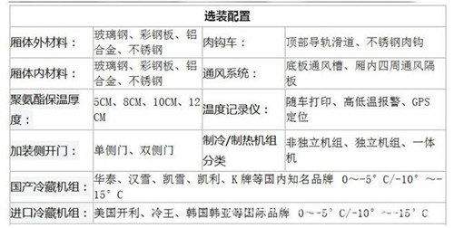 江淮駿鈴V6冷藏車 (3).jpg