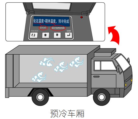 漲知識！關(guān)于冷藏車預(yù)冷,你所不知道的……