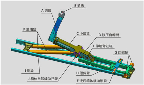 國六東風(fēng)天錦鉤臂垃圾車液壓系統(tǒng)